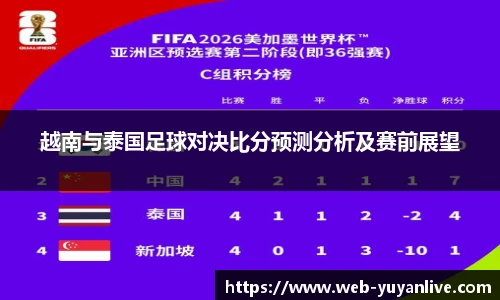 越南与泰国足球对决比分预测分析及赛前展望